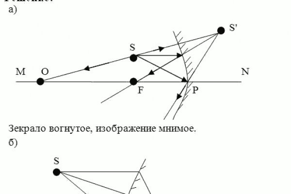 Магазин веществ кракен