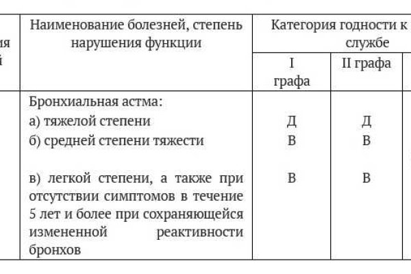 Кракен зеркало орион
